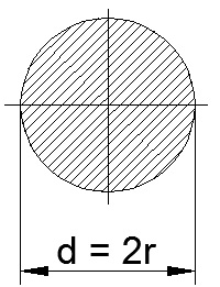 Форма сечения круга. Сечение круга. Диаметр осевой окружности. Площадь сечения круга. Диаметр осевых кружков.
